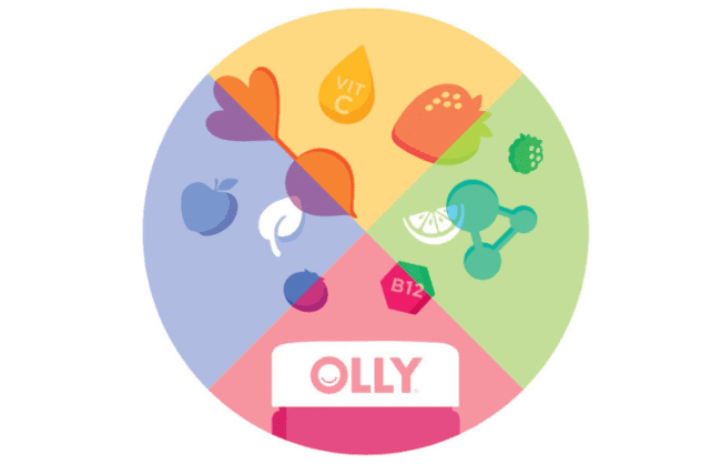 Olly Vitamins Review Featured Image
